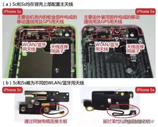 iphone手机天线技术介绍,iphone天线划分