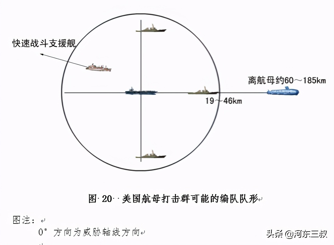 中美黄海2010,94年中美黄海对阵