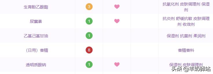 雅漾理肤泉哪个保湿补水效果好,药妆护肤品真的可靠吗