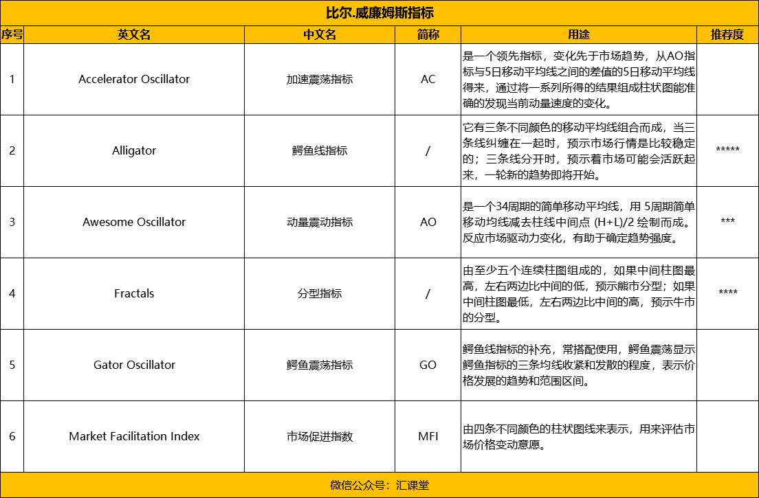 外汇atr指标详解及实战用法,外汇cci指标最佳买卖方法