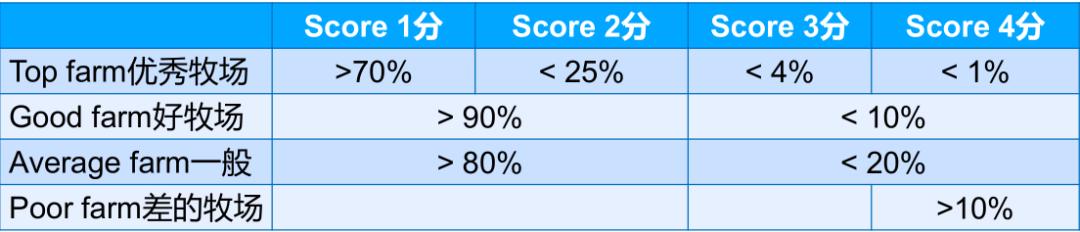 夏季乳房炎防控与药浴液选择秘诀