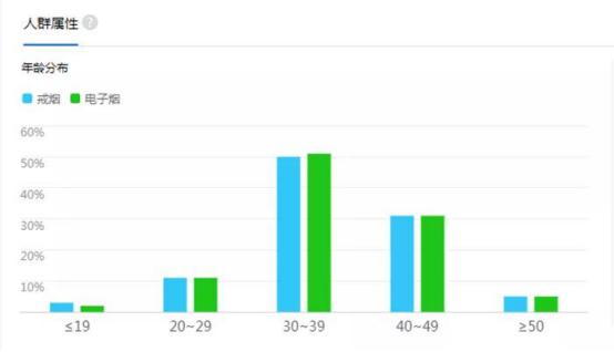 *子烟电**大洗礼即将来袭，2019加热不燃烧将给你答案