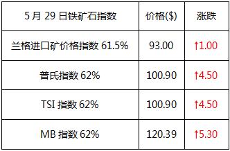 每日钢市最新价格,每天分享钢价走势及行情预测