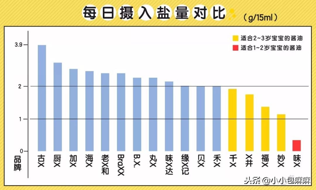 成人酱油哪款酱油适合儿童吃,儿童酱油和成人酱油有区别吗