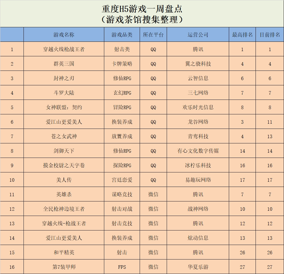不朽传说属于什么类游戏,不休传说官方游戏链接
