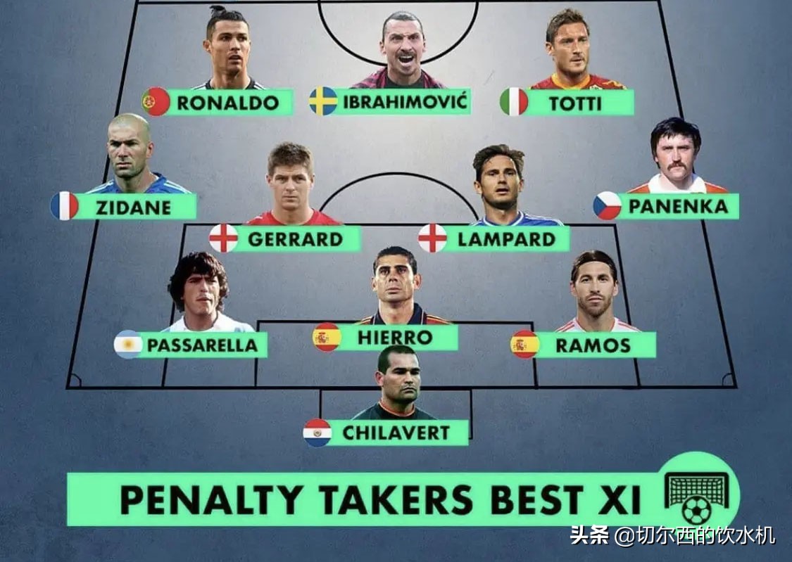 梅西和c罗任意球谁厉害,任意球大师c罗