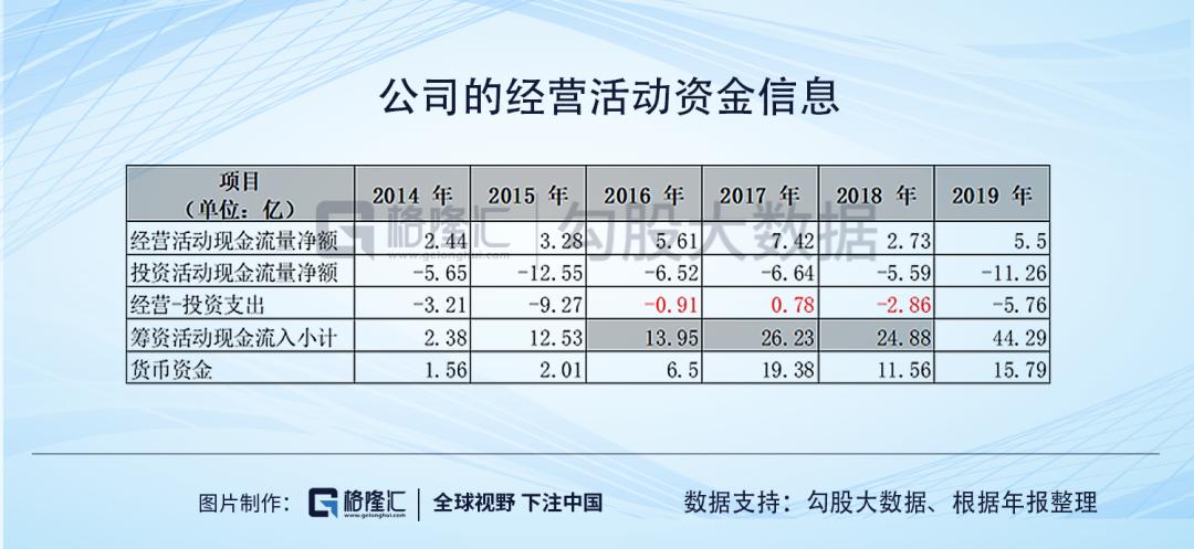 游族网络的财务迷局