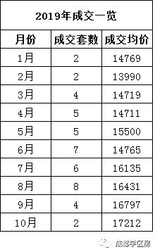天府新区第五小学待遇,天府新区第五小学对口中学