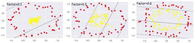 svm支持向量机工业应用,svm线性支持向量机定义