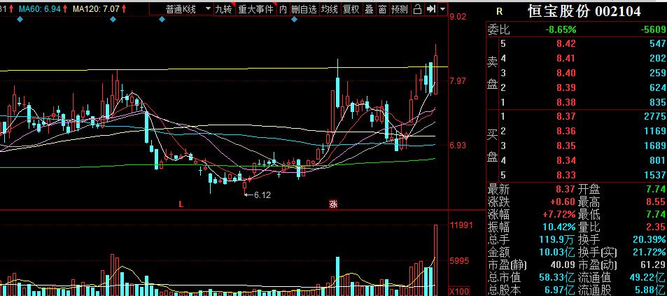 短线短期反弹一触即发,短期做空
