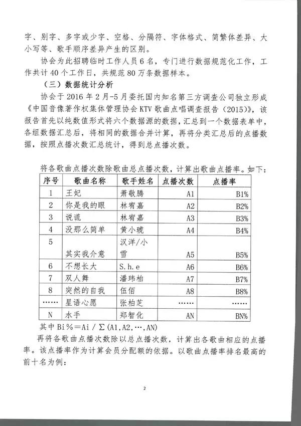 “众矢之的”音集协