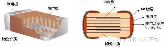 电子元器件深入解读,带你看懂电子元器件