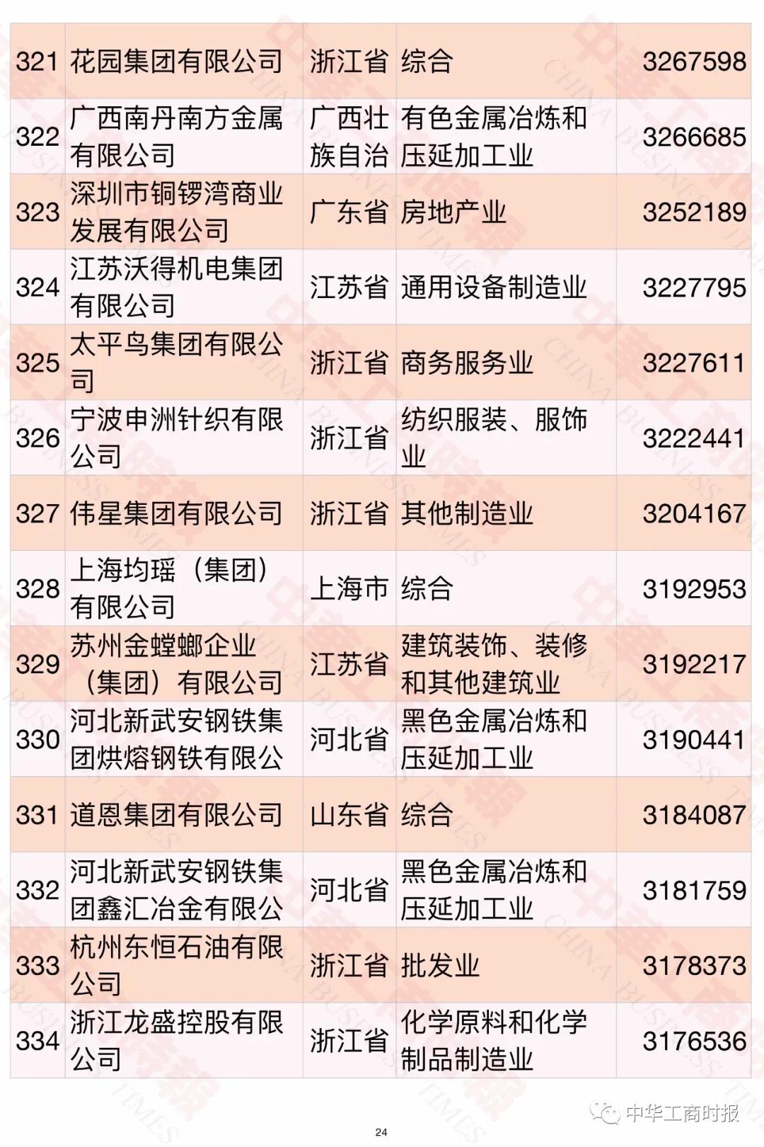 中国民企制造业500强榜单,中国民企五百强常州企业