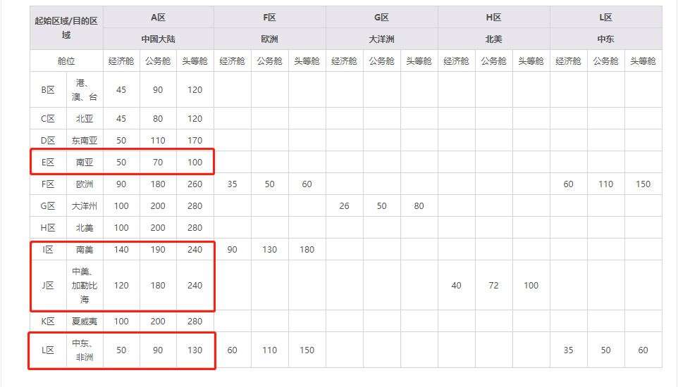国航积分里程怎么看兑换多少了,国航里程兑换后影响金卡升级不