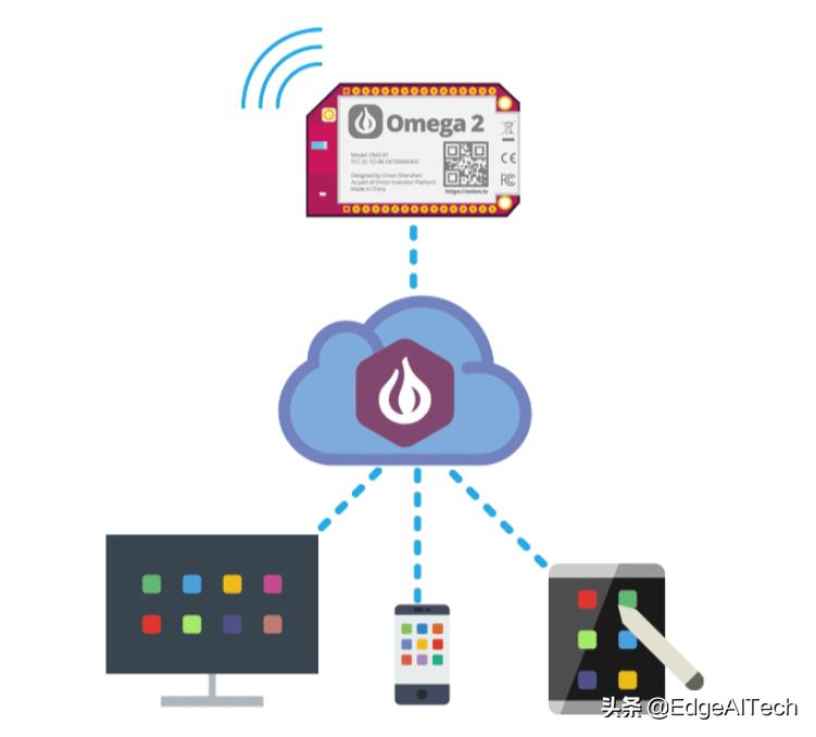 从OnionOmega2想到：EdgeComputing是物联网的下一个战场吗