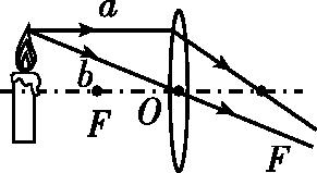 测量小灯泡电功率实验方法是什么,测量小灯泡电功率的实验记录表格