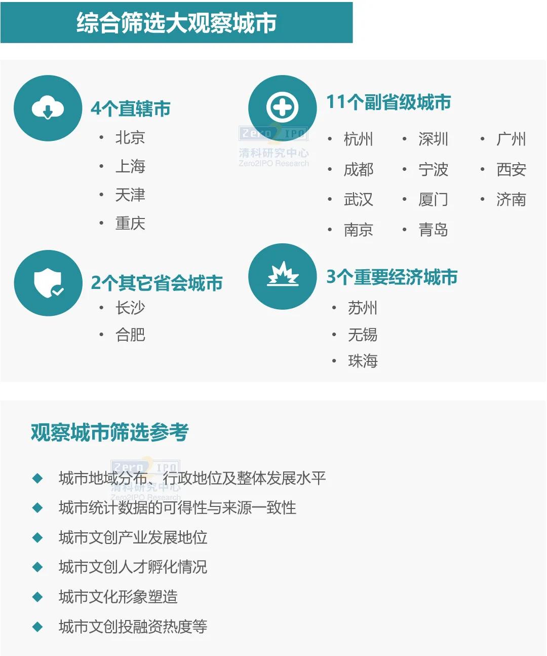 我国文创产业发展情况,十八大以来中国文创产业发展