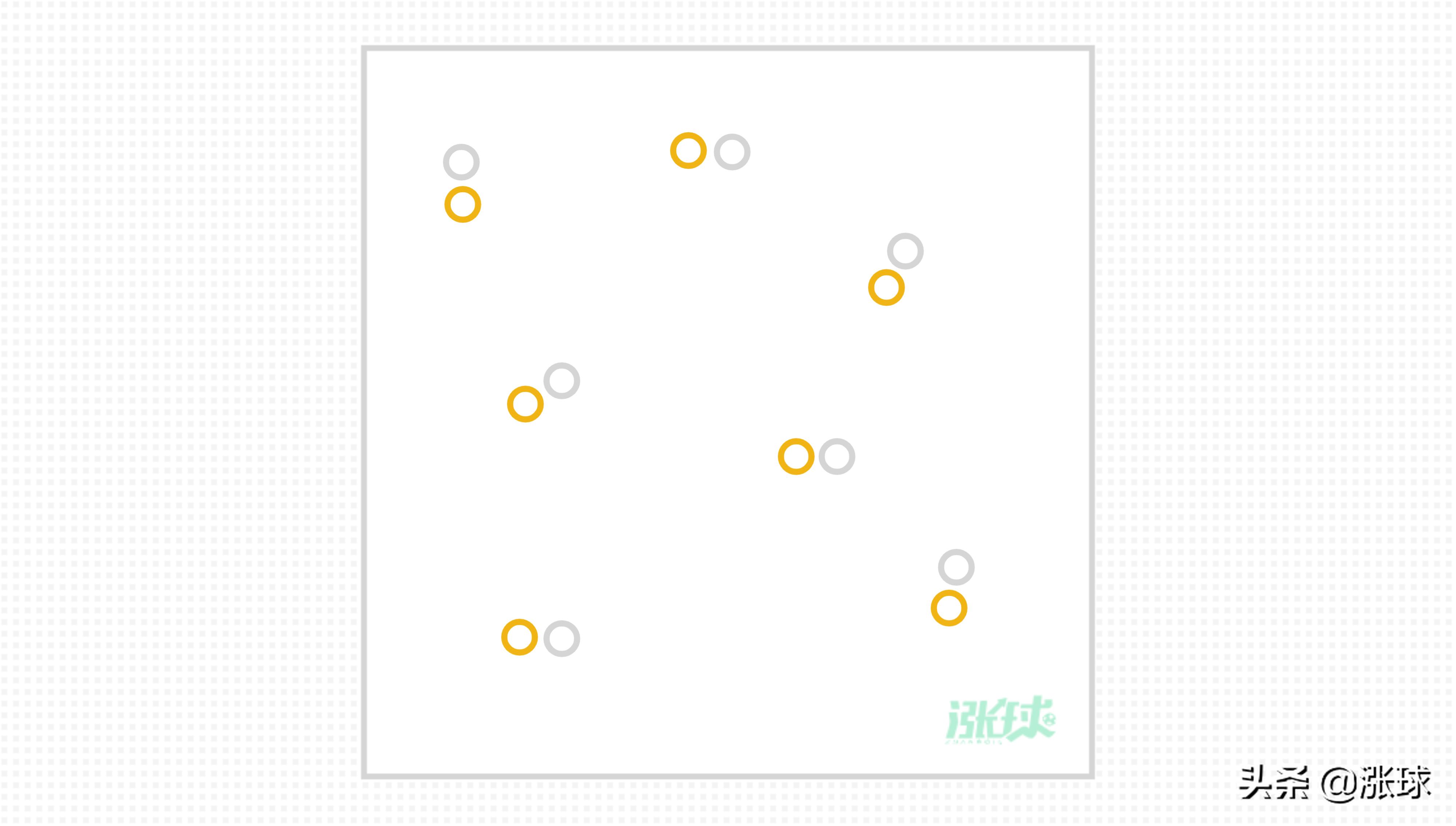 南安普敦足球俱乐部青训,南安普顿u12足球教案