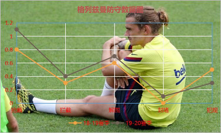 阿扎尔格列兹曼对比,阿扎尔和格列兹曼