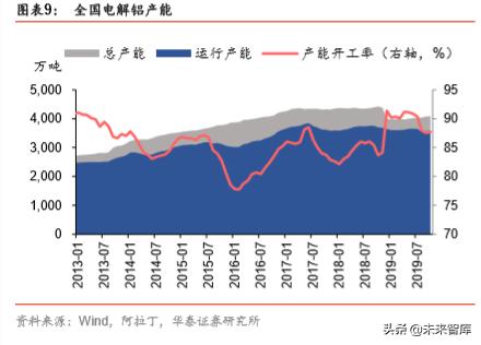 有色金属行业2021至2025前景,有色金属2023年展望