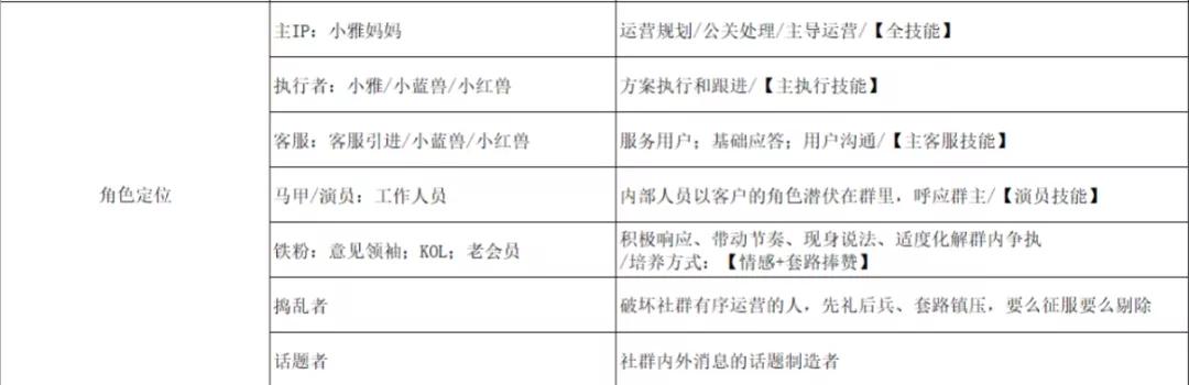 母婴社群营销思维导图,母婴社群怎么做转化复购