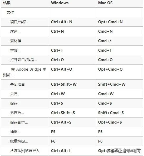 pr剪辑入门基础教程,pr剪辑入门基础教学