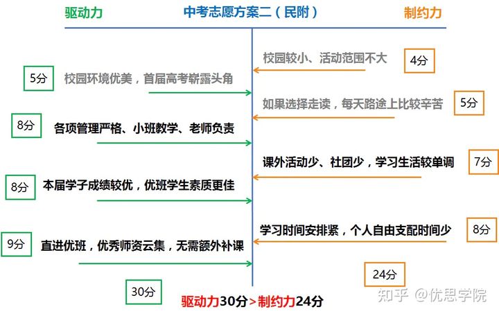 优思学院视频教学,优思学院