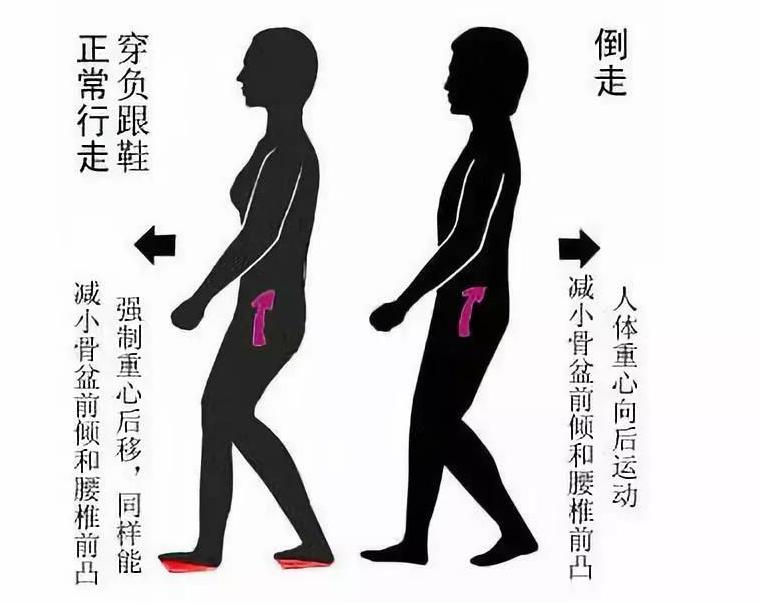 产后驼背是什么原因引起的,二胎妈妈如何恢复身材