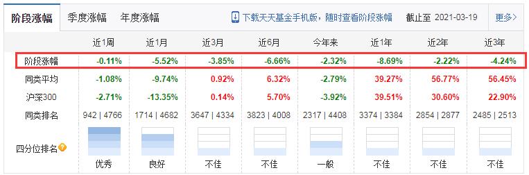 追求绝对收益的基金,基金绝对收益和相对收益