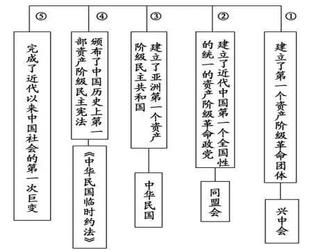 近代中国反侵略求民主的潮流,近代中国反侵略的影响