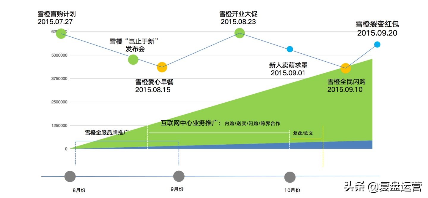 怎样写一份活动的策划方案书,一份策划活动方案的详细细节