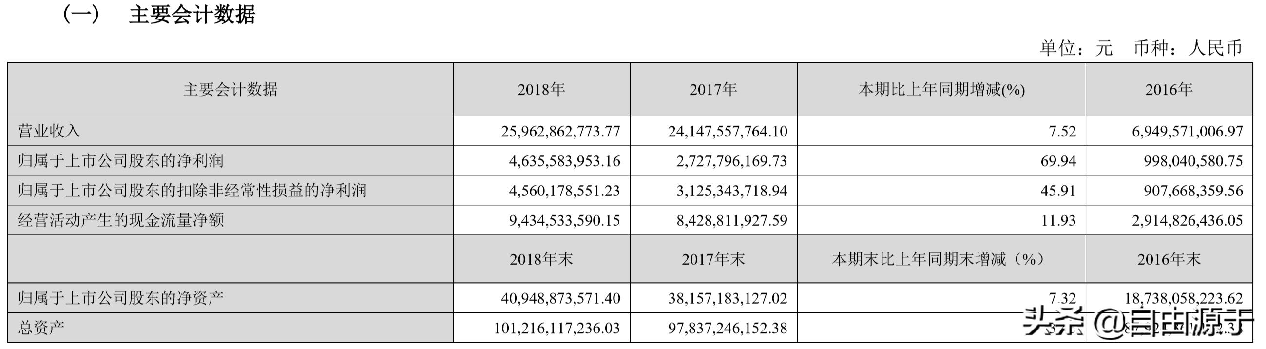 洛阳钼业一季度业绩分析,洛阳钼业净利润