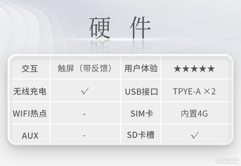 68.98万元起全新奥迪q7无畏登场,精致的霸气感新款奥迪q7实车