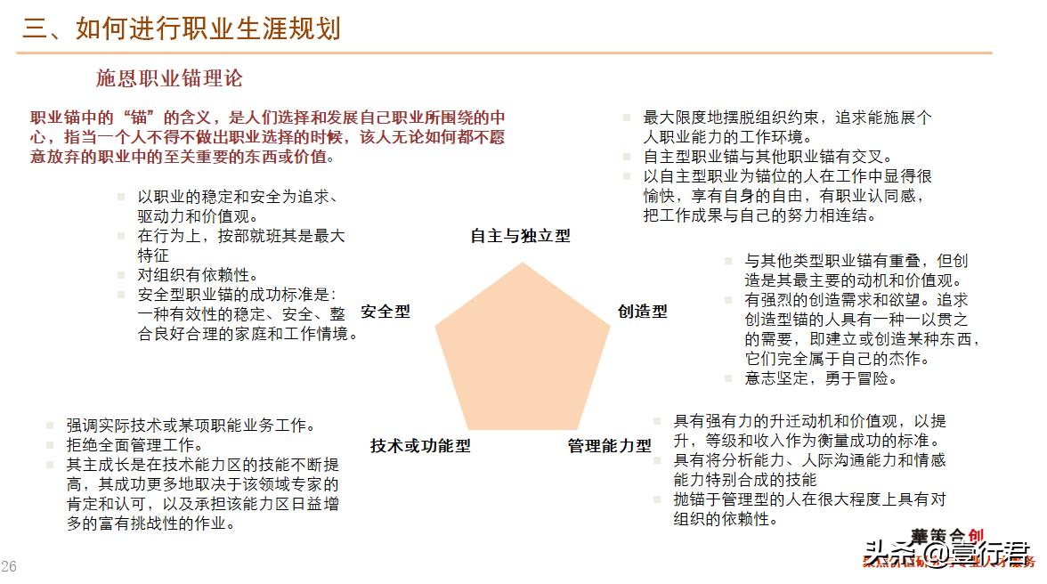 职业生涯规划书教学课件完整版ppt,讲解职业生涯规划ppt