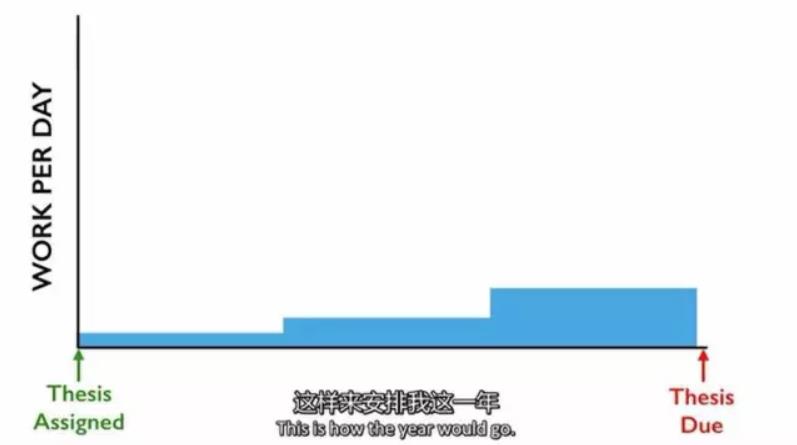 ted演讲的拖延症有哪几种分类,ted演讲拖延症的猴子