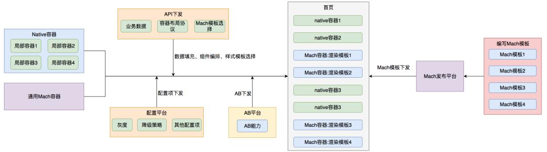 外卖商户端架构设计,外卖系统开发平台搭建
