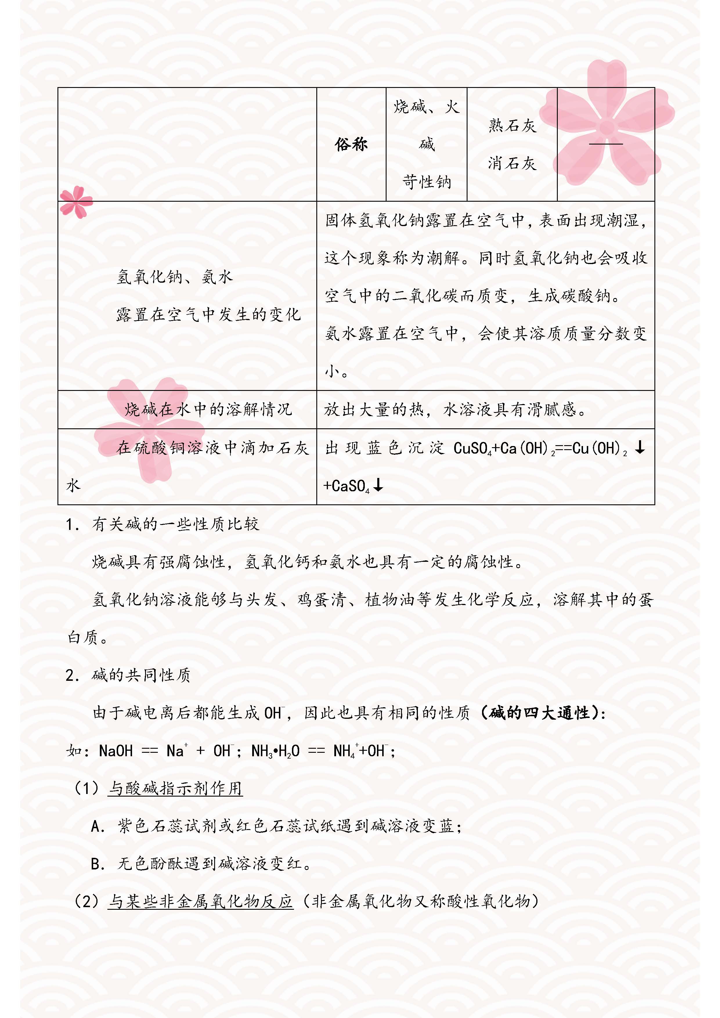 初中化学酸碱盐知识大梳理,初三化学酸碱盐必背知识点归纳