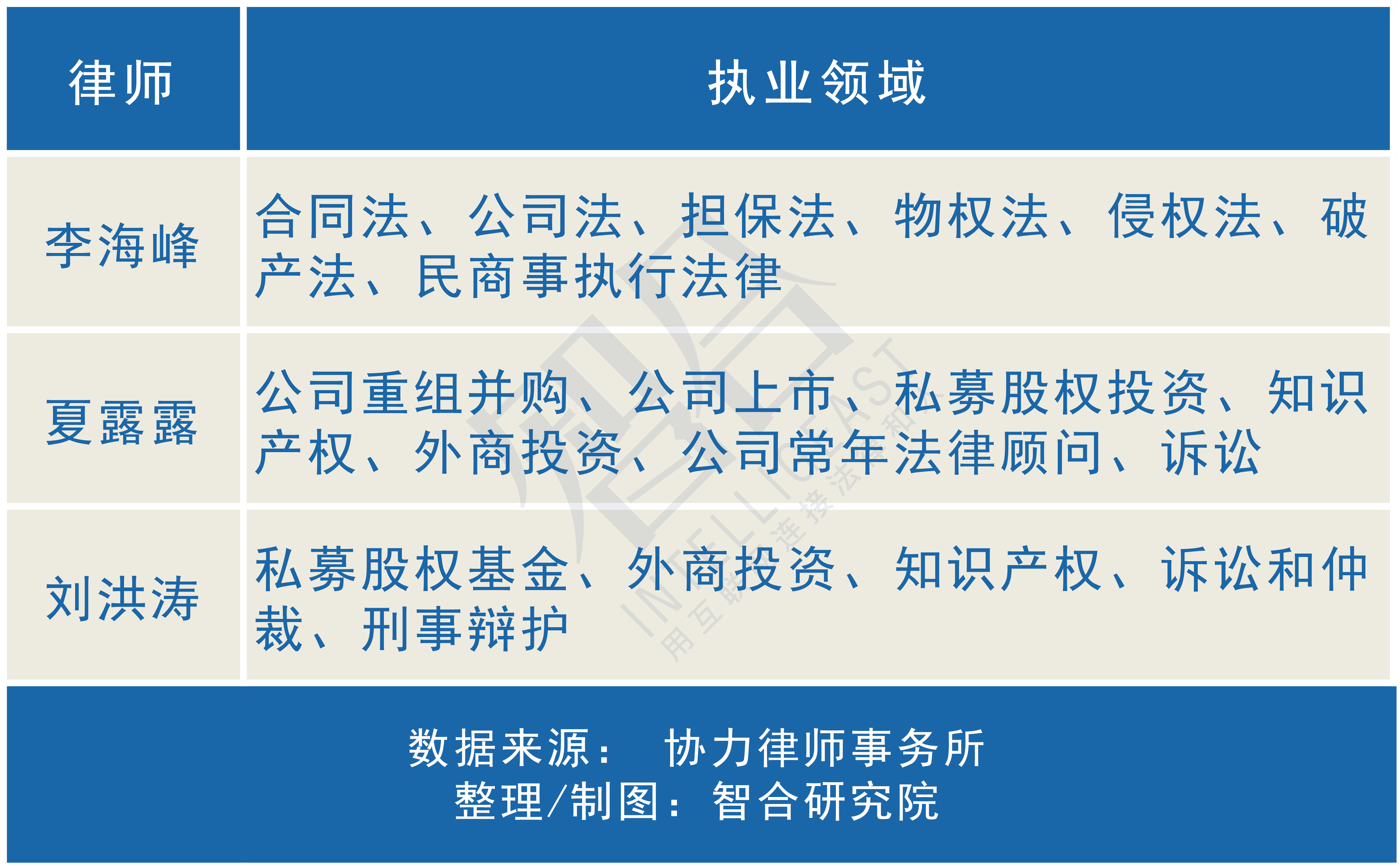 证监会拟任干部公示,证监会新任命干部公示