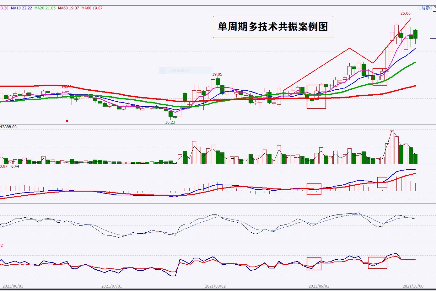 怎样看指标的最佳参数,怎么提升信号稳定性