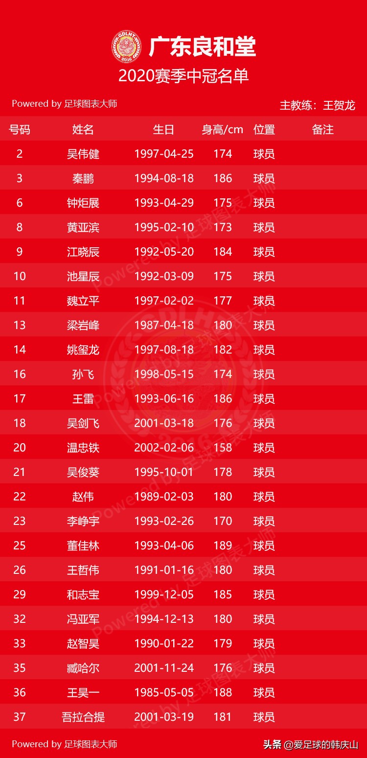 2020新赛季中冠参赛名单,2020中冠联赛名单