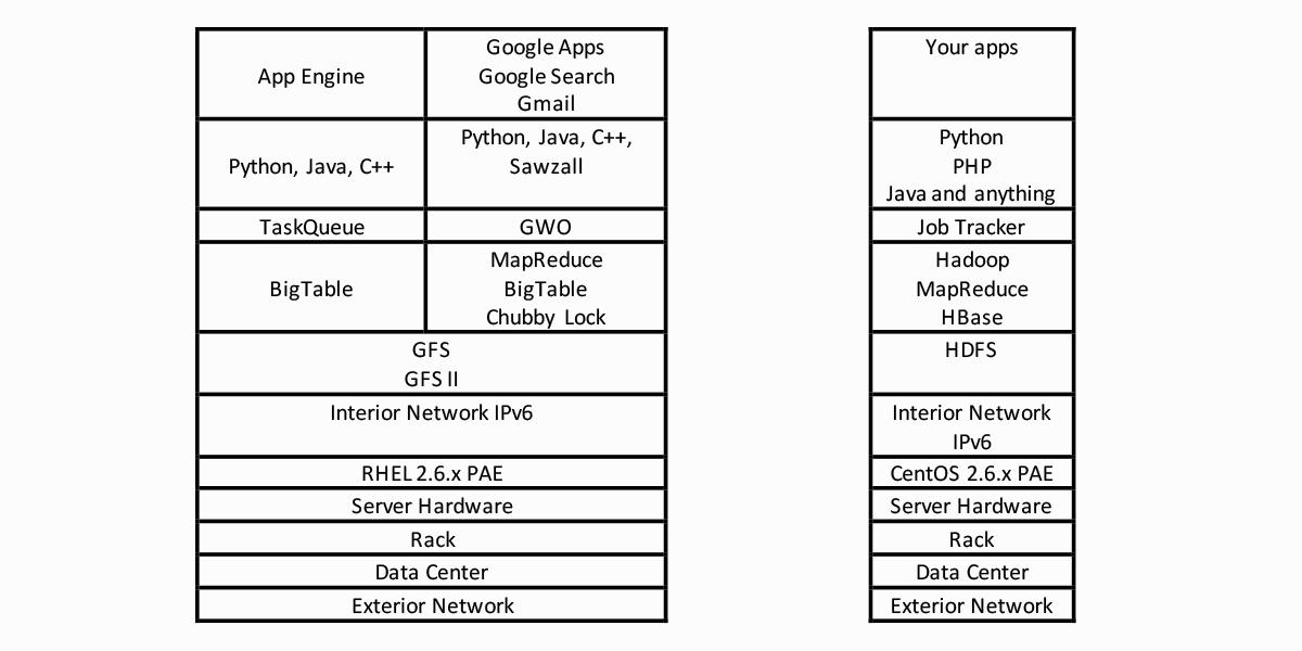 建立google账号花钱吗,建立google网站关键字