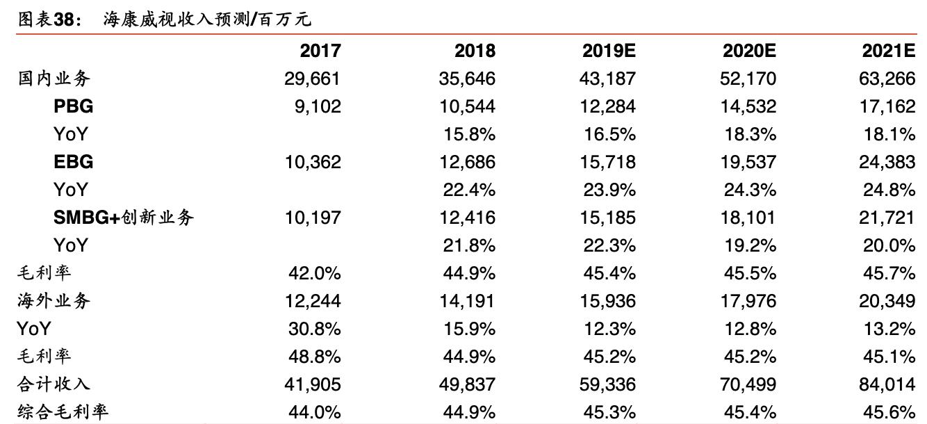 「公司深度」海康威视:视频为核心物联网解决方案和大数据服务商