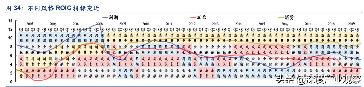 常用股票技术分析指标之roc指标,估值法的工作原理