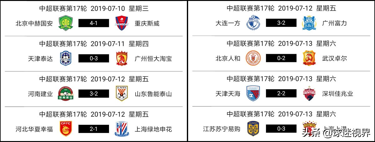 2021中超第19轮红牌,中超几张黄牌变一张红牌