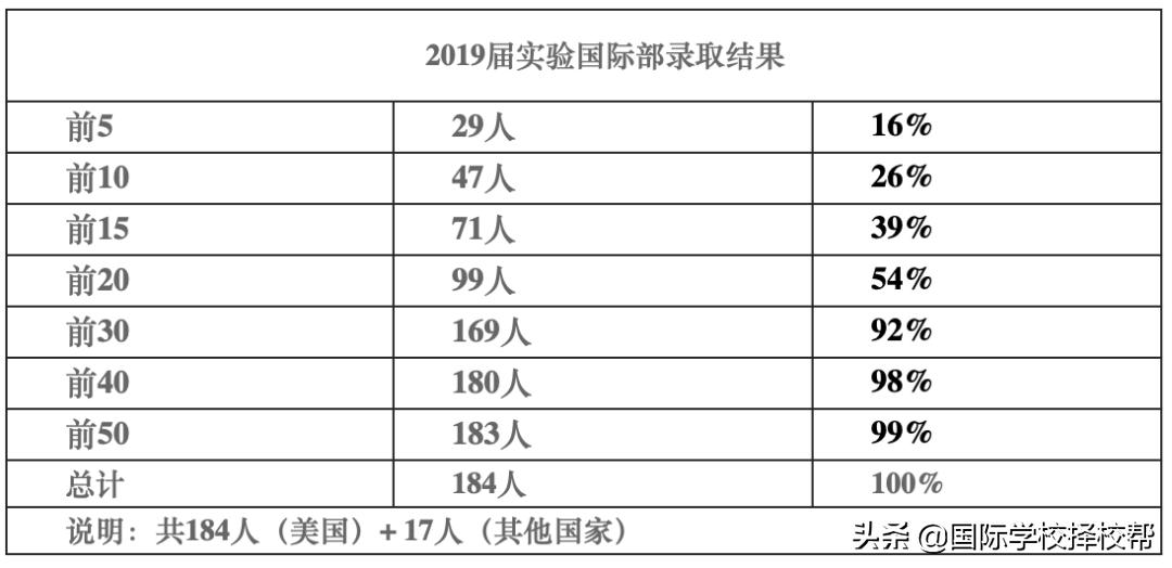 揭露全世界残酷真相,揭露残酷真相后续