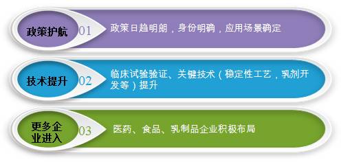 特医食品产品示意图,特医食品最新政策