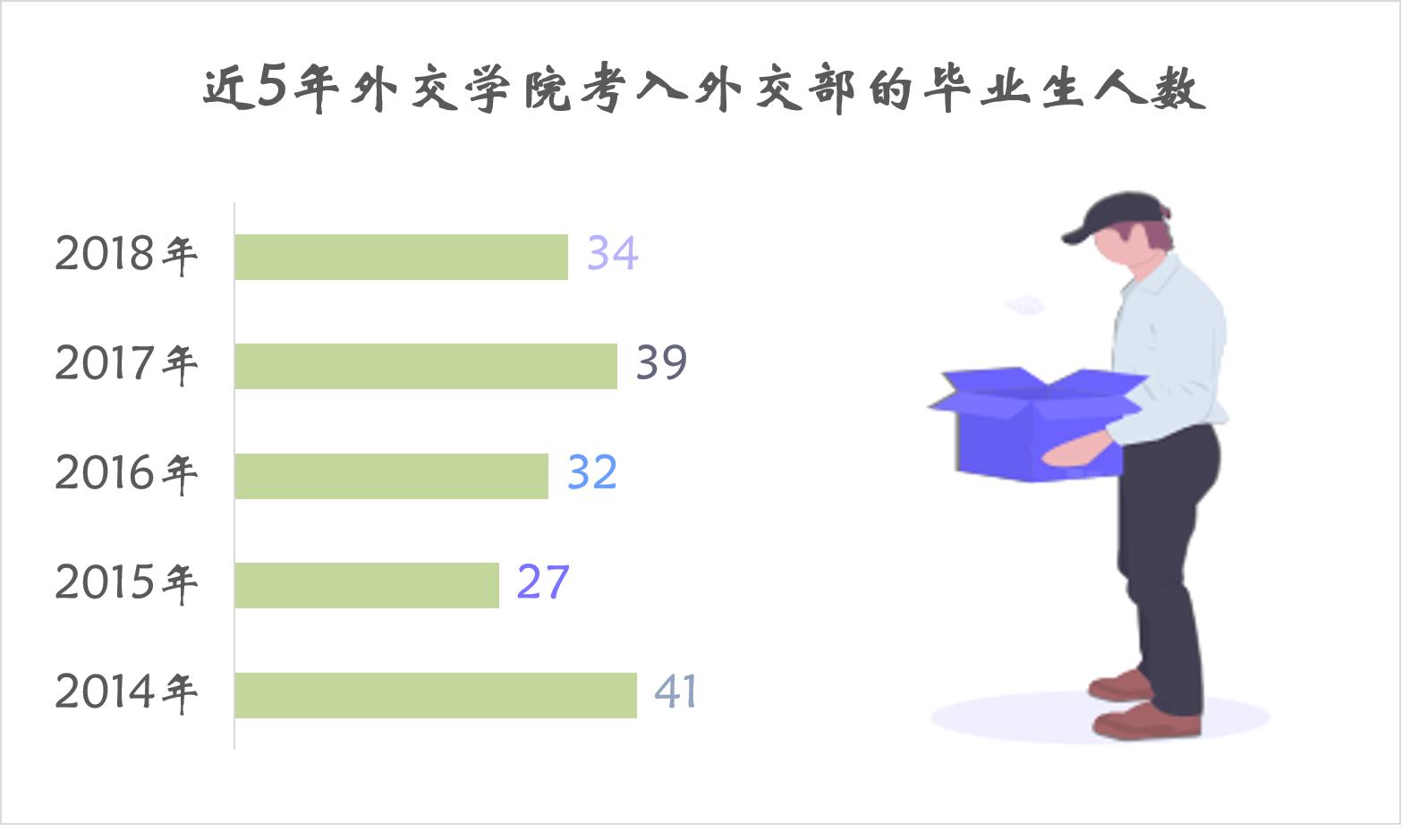 讲真，外交学院并非毕业生进外交部人数最多的大学
