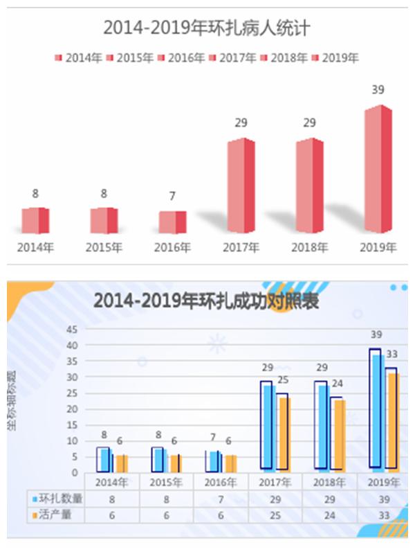 濮阳油田总医院妇产科怎么样,濮阳油田总医院产科单间视频