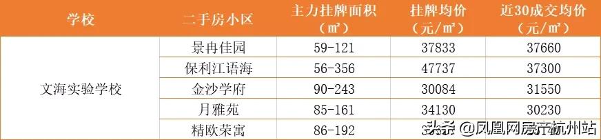 杭州市初中学区房选择,杭州初中学区房怎么选