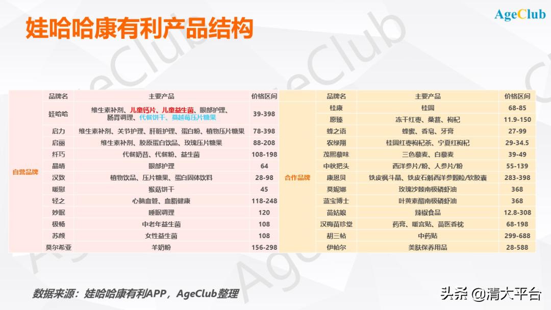 娃哈哈为什么要转型医疗保健品,娃哈哈回归保健品产业的优势